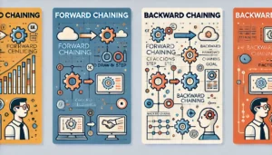 Forward Chaining and Backward Chaining in Artificial Intelligence