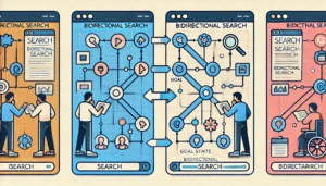 Bidirectional Search in AI, showing two searches from the start and goal states meeting in the middle to complete the solution.